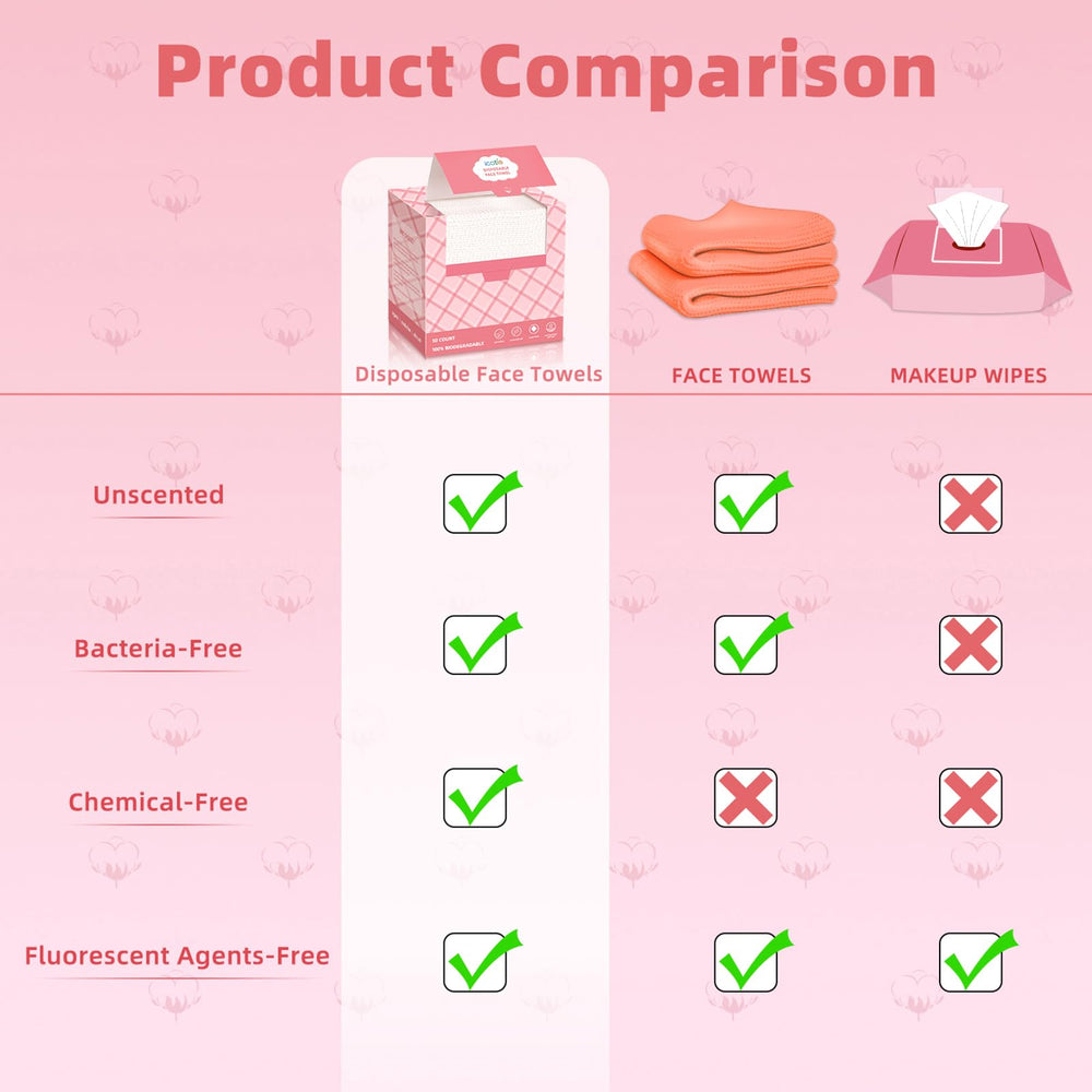 ICOTLE plastic-free packaging keeps towels fresh and waste-free