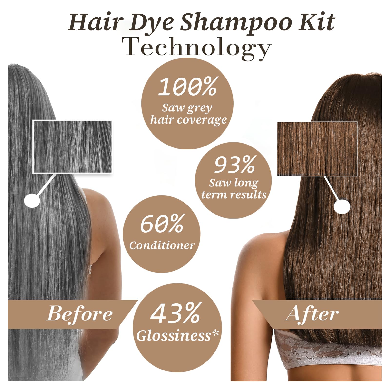 iemokoda Chestnut Brown Hair Dye Shampoo rich foam for even application.
