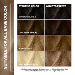 IGK A La Plage light sand hair before after reveals subtle shade shift.