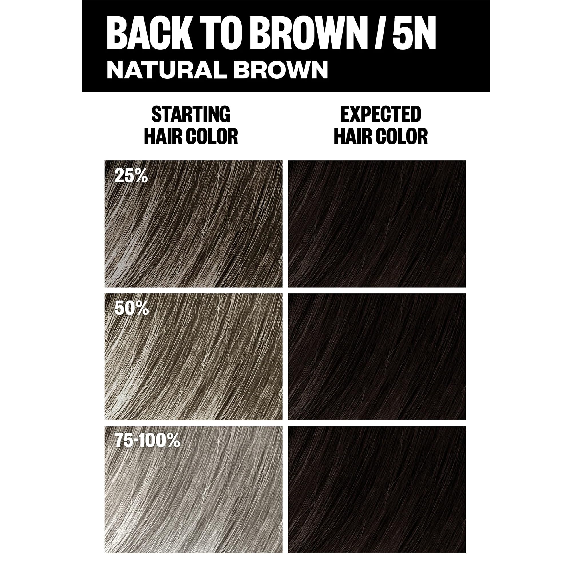 IGK color kit instruction panel for easy use