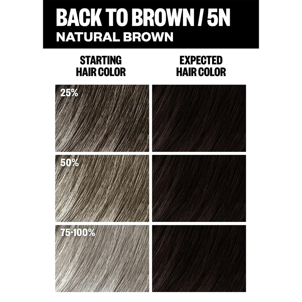 IGK color kit instruction panel for easy use
