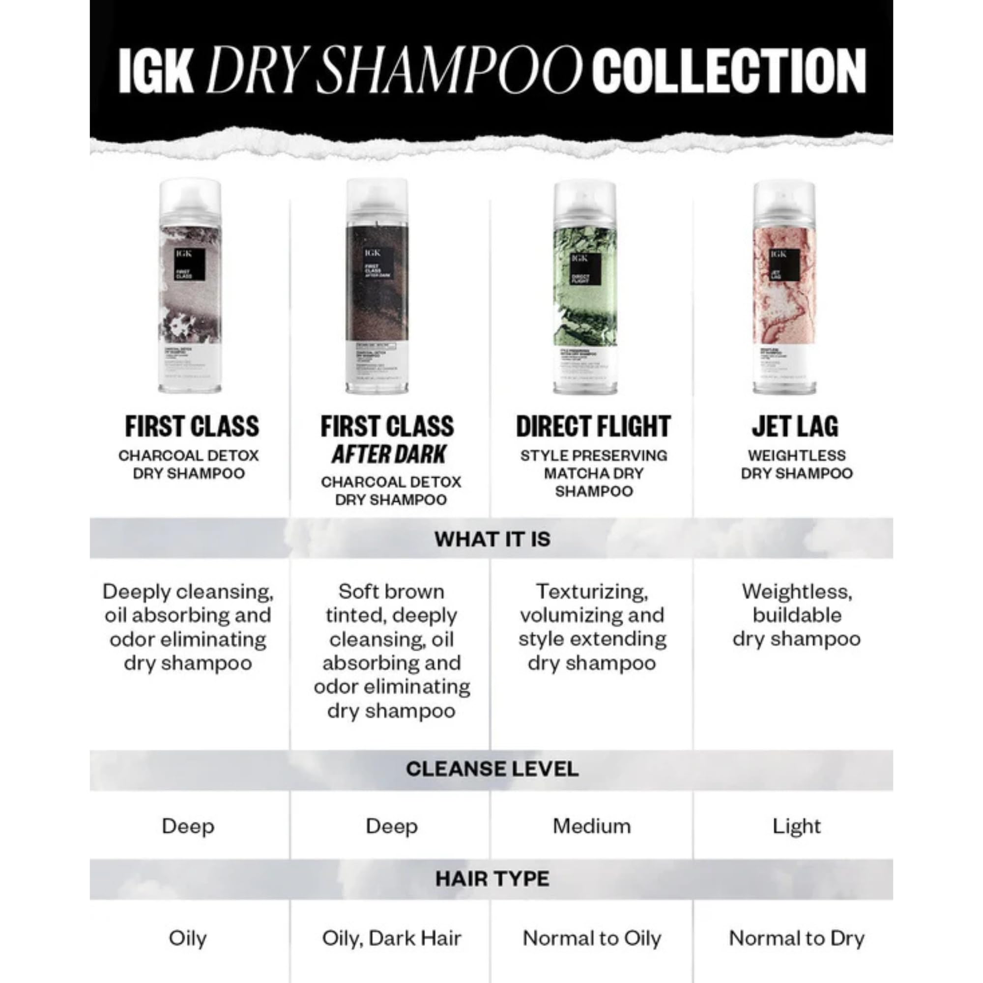 IGK First Class Charcoal Detox Dry Shampoo oil absorption on scalp closeup