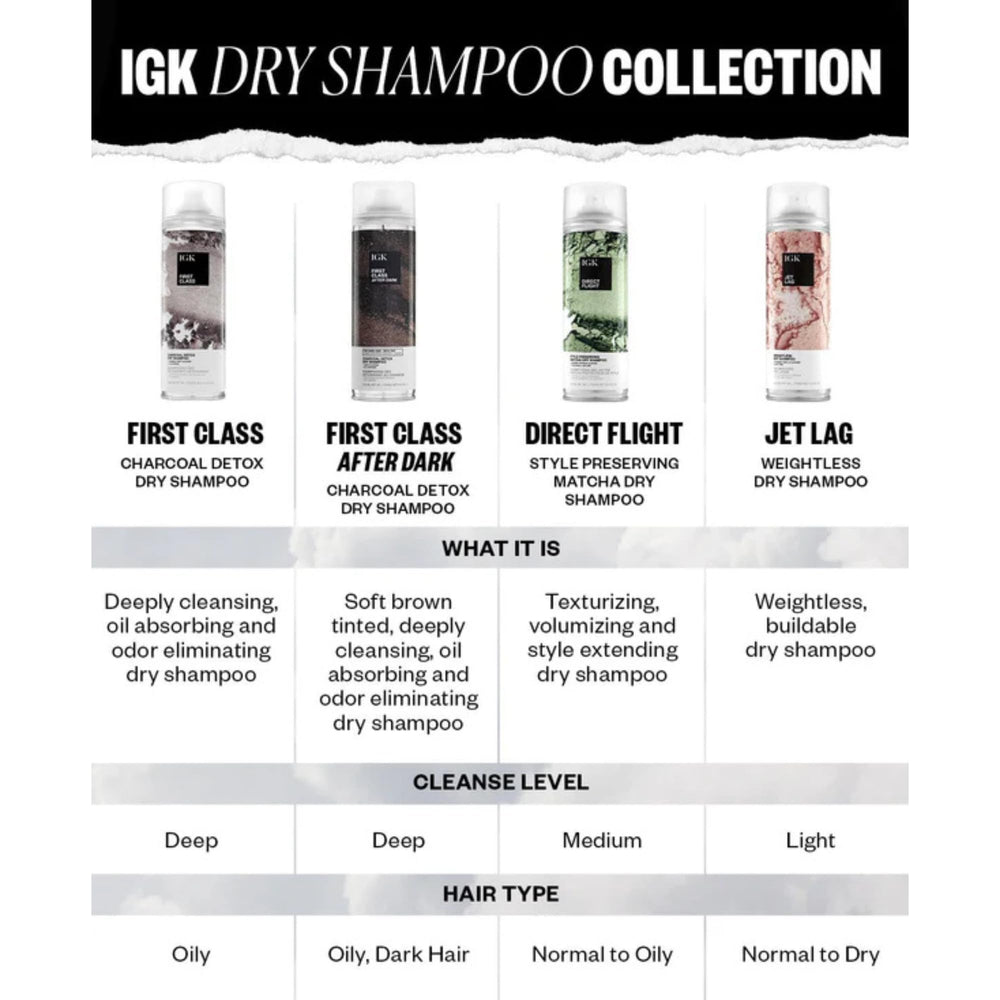 IGK First Class Charcoal Detox Dry Shampoo oil absorption on scalp closeup
