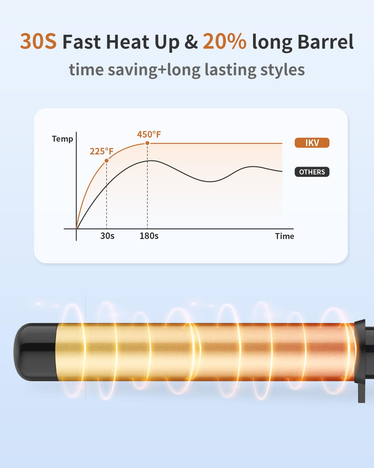 IKV curling wand with LCD digital temp display for precise settings