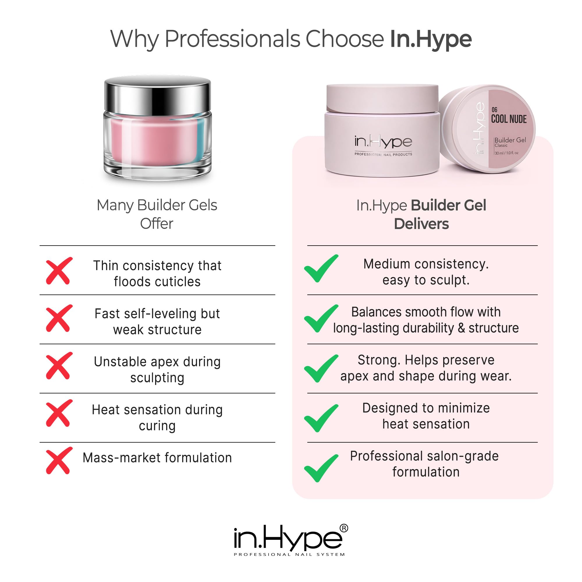 IN.HYPE gel camuflaje nude-frio, estructura flexible que se adapta a uñas naturales y artificiales.