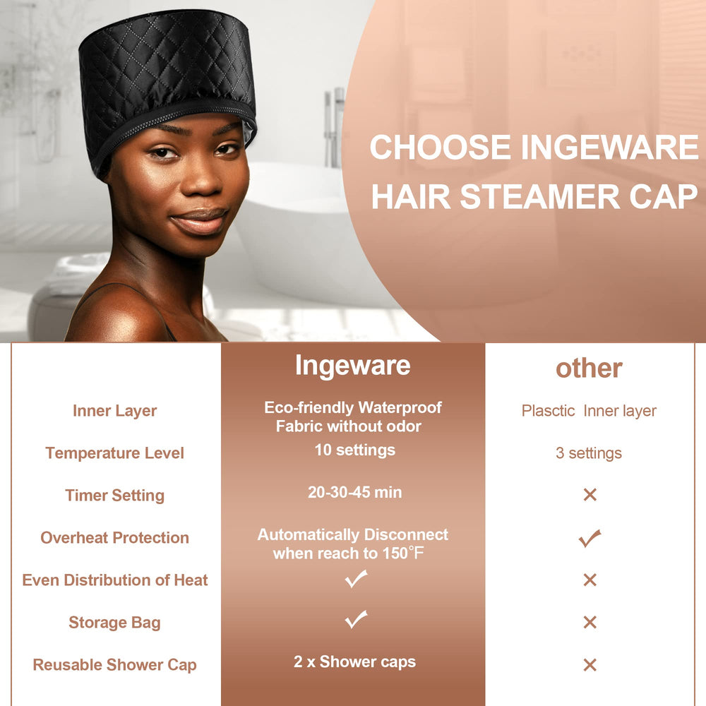 Ingeware heat cap electric heating wire image emphasizes durable, corrosion-resistant heating for consistent warmth.