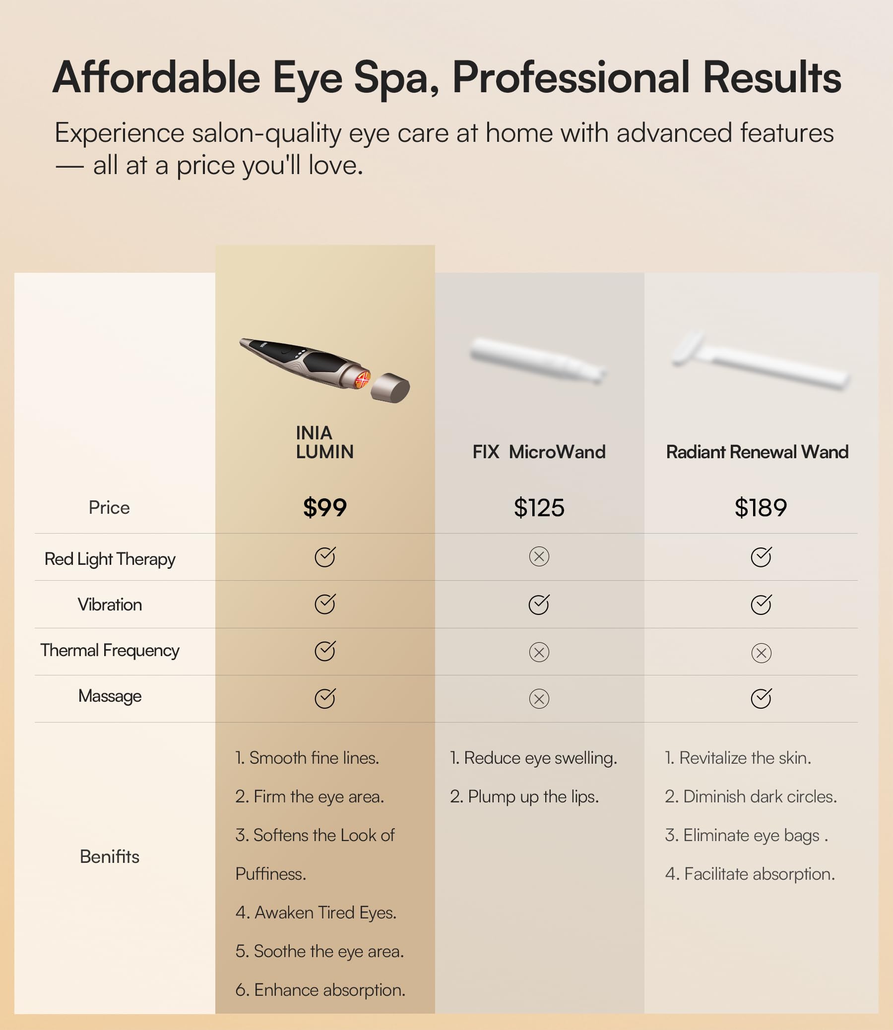 INIA wireless design for portable skincare on the go
