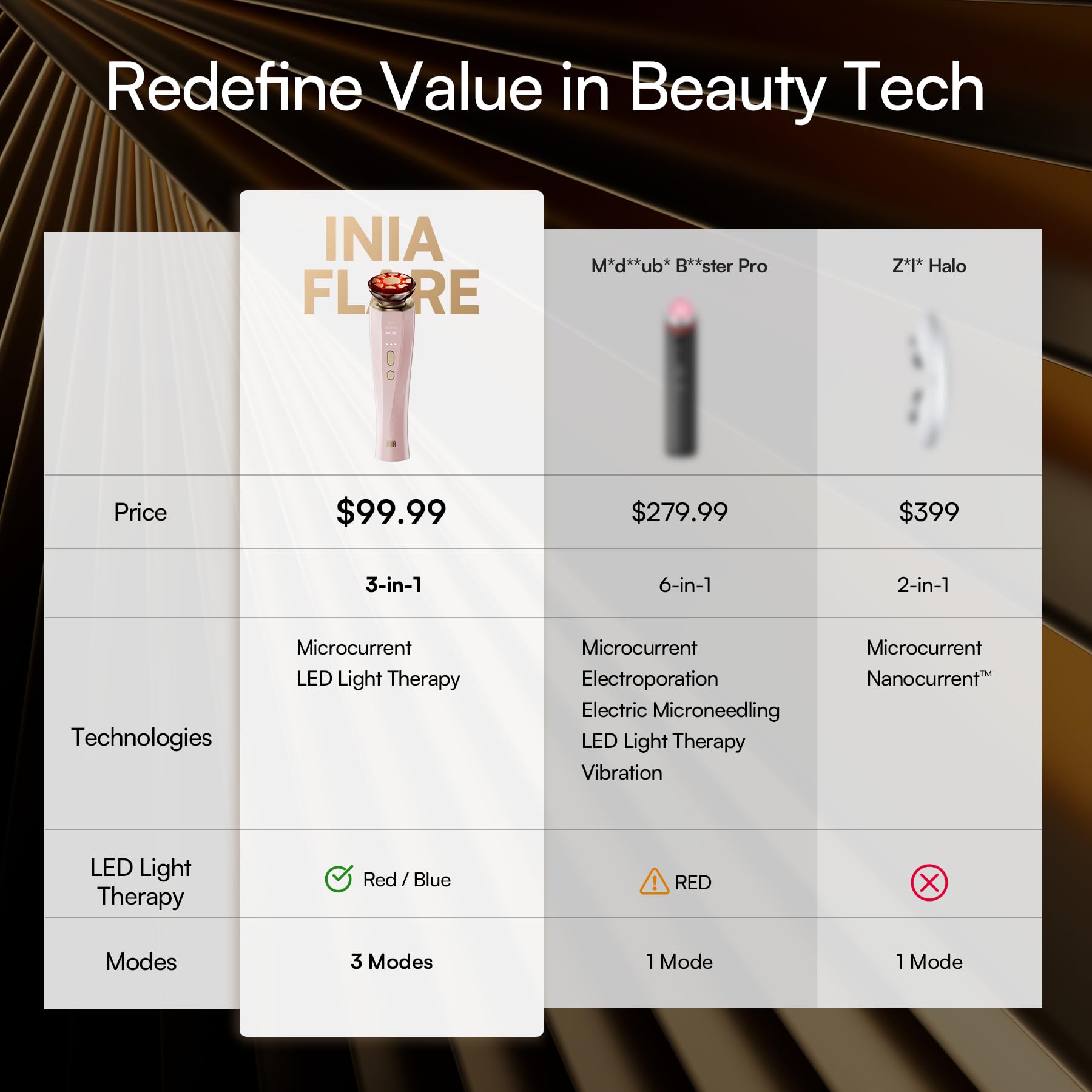 INIA Flare compact device for at-home skincare sessions.