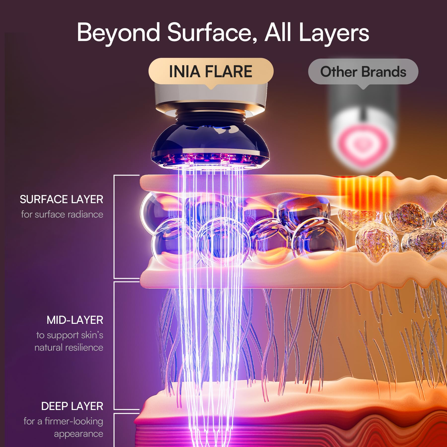 INIA Flare ergonomic head design follows facial contours for even treatment.
