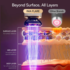 INIA Flare ergonomic head design follows facial contours for even treatment.