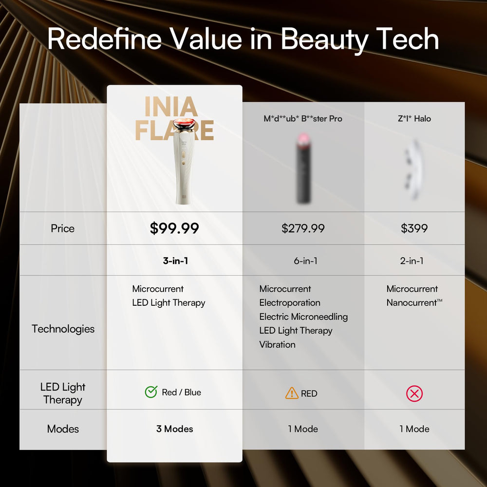 INIA Flare face-neck device supports daily skincare routines with versatile modes.