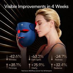 INIA Glow 4D mask closeup reveals the LED array for even light distribution.
