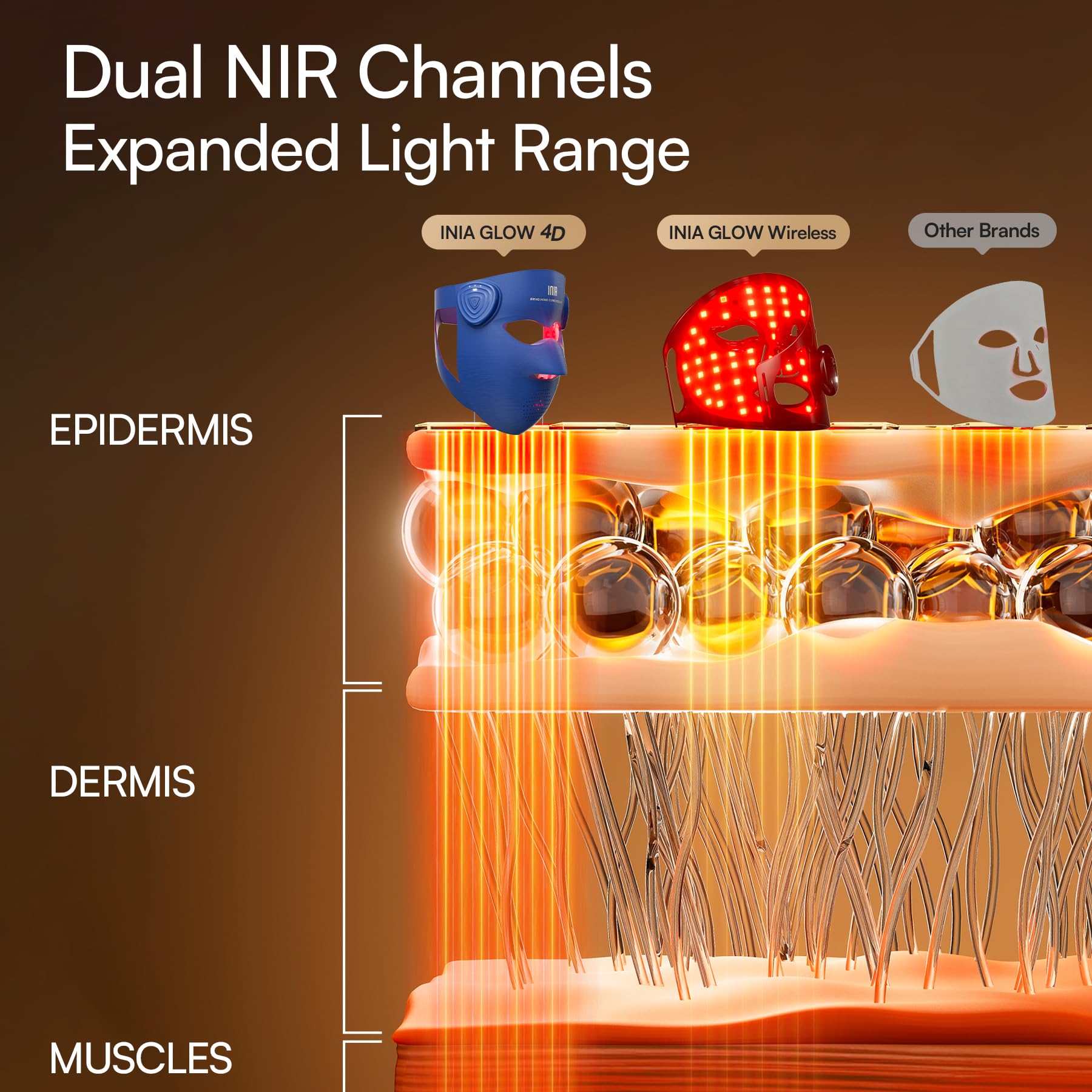 INIA Glow 4D mask side profile highlights wireless design for easy routines.