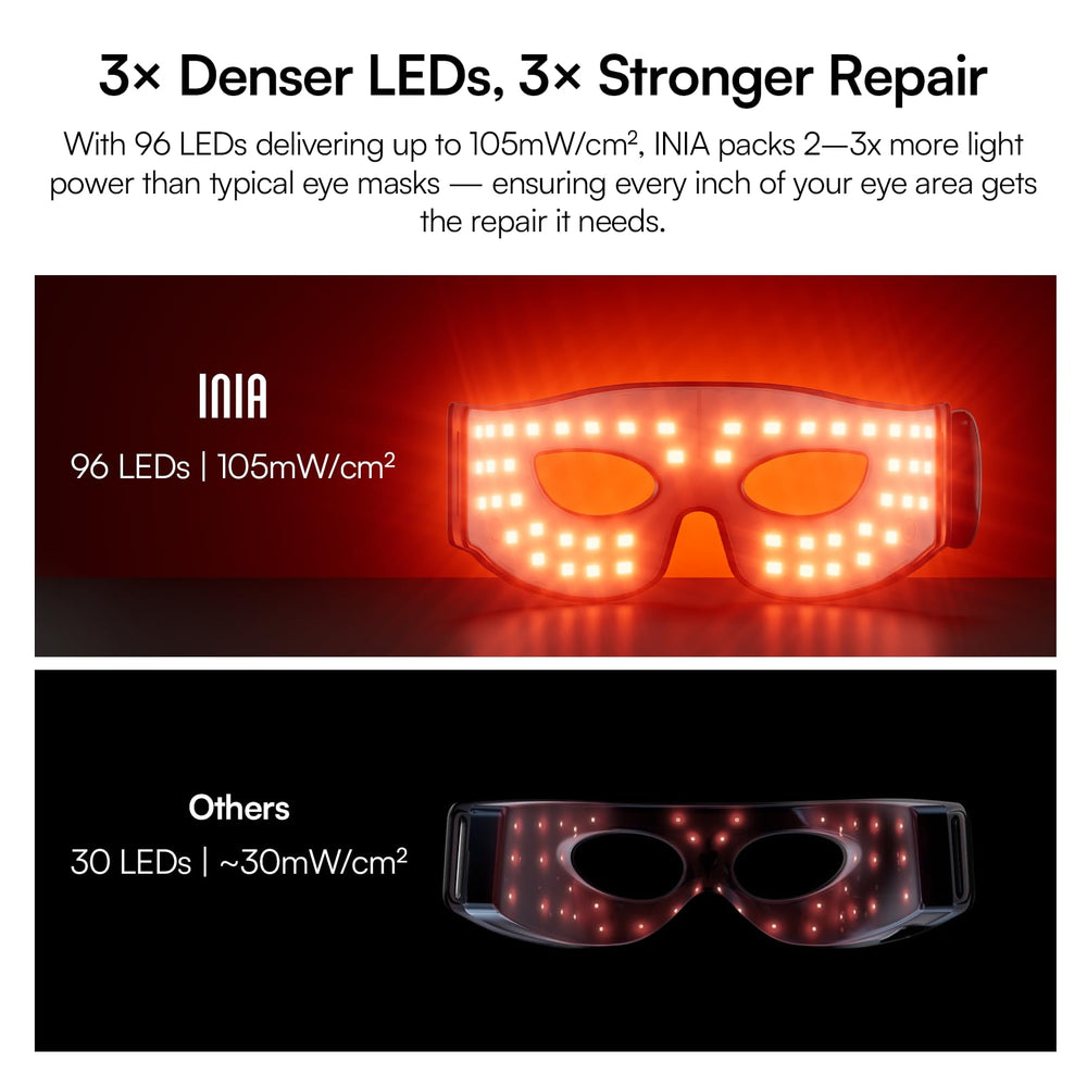 INIA red light eye mask minimizing crow feet through focused illumination.