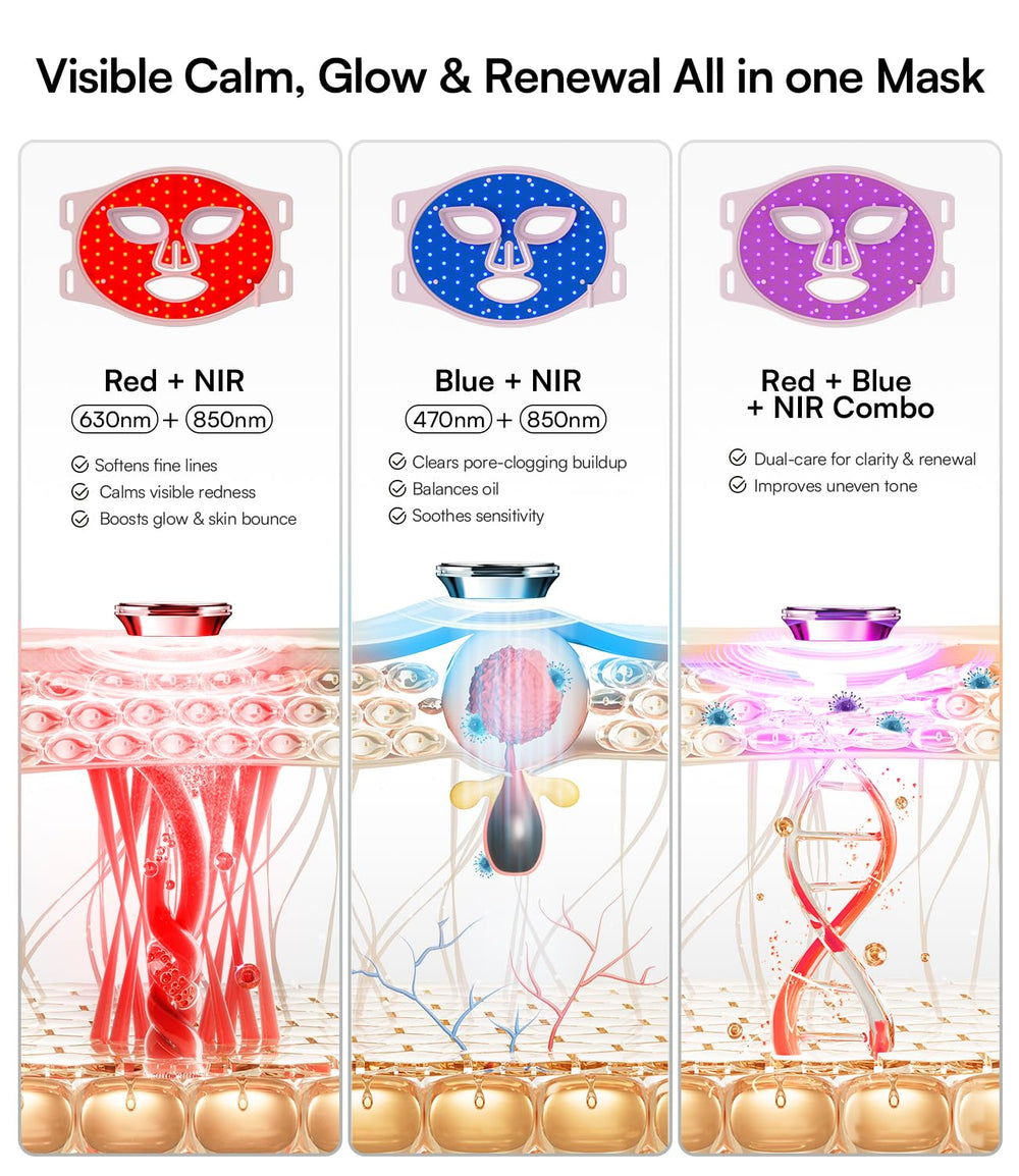 INIA mask showing Red-L and Red-H modes for surface renewal and deeper care.