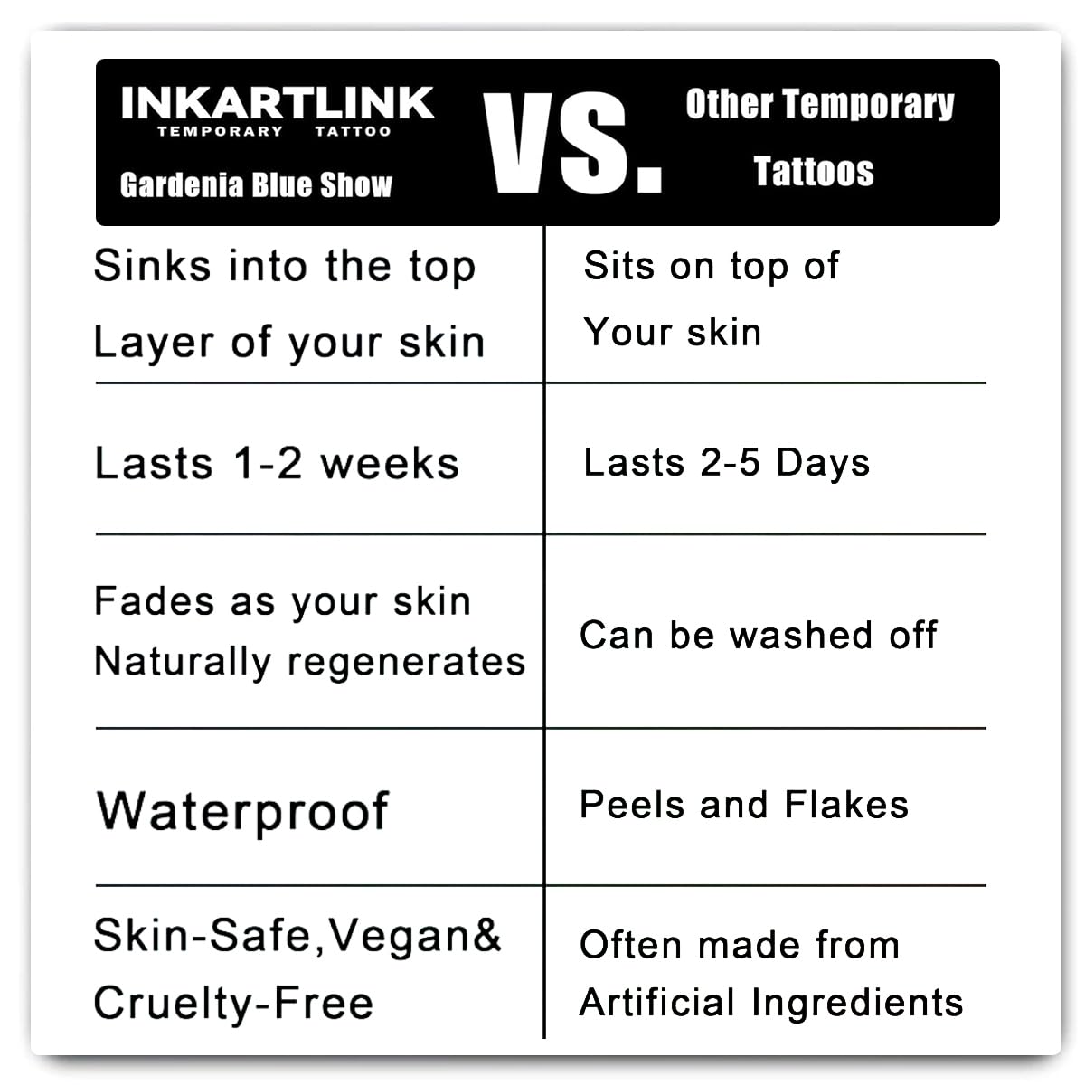 INKARTLINK skin-safe botanicals with Gardenia Blue Show for safe wear on non-face areas.