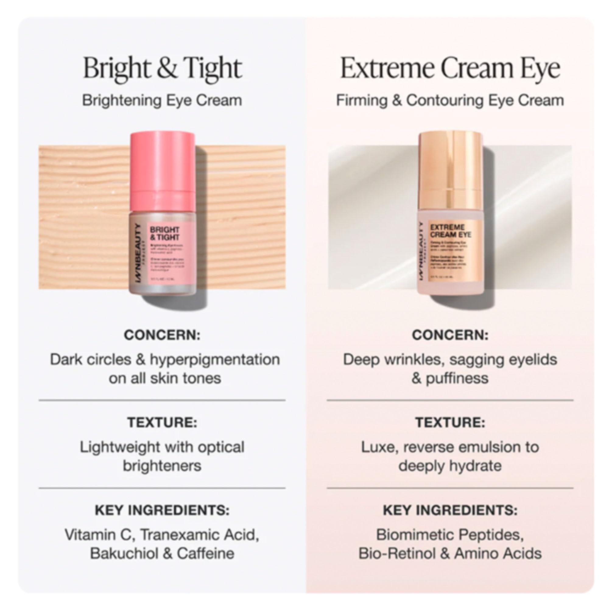 Innbeauty Project Bright & Tight packaging front view for premium skincare routine