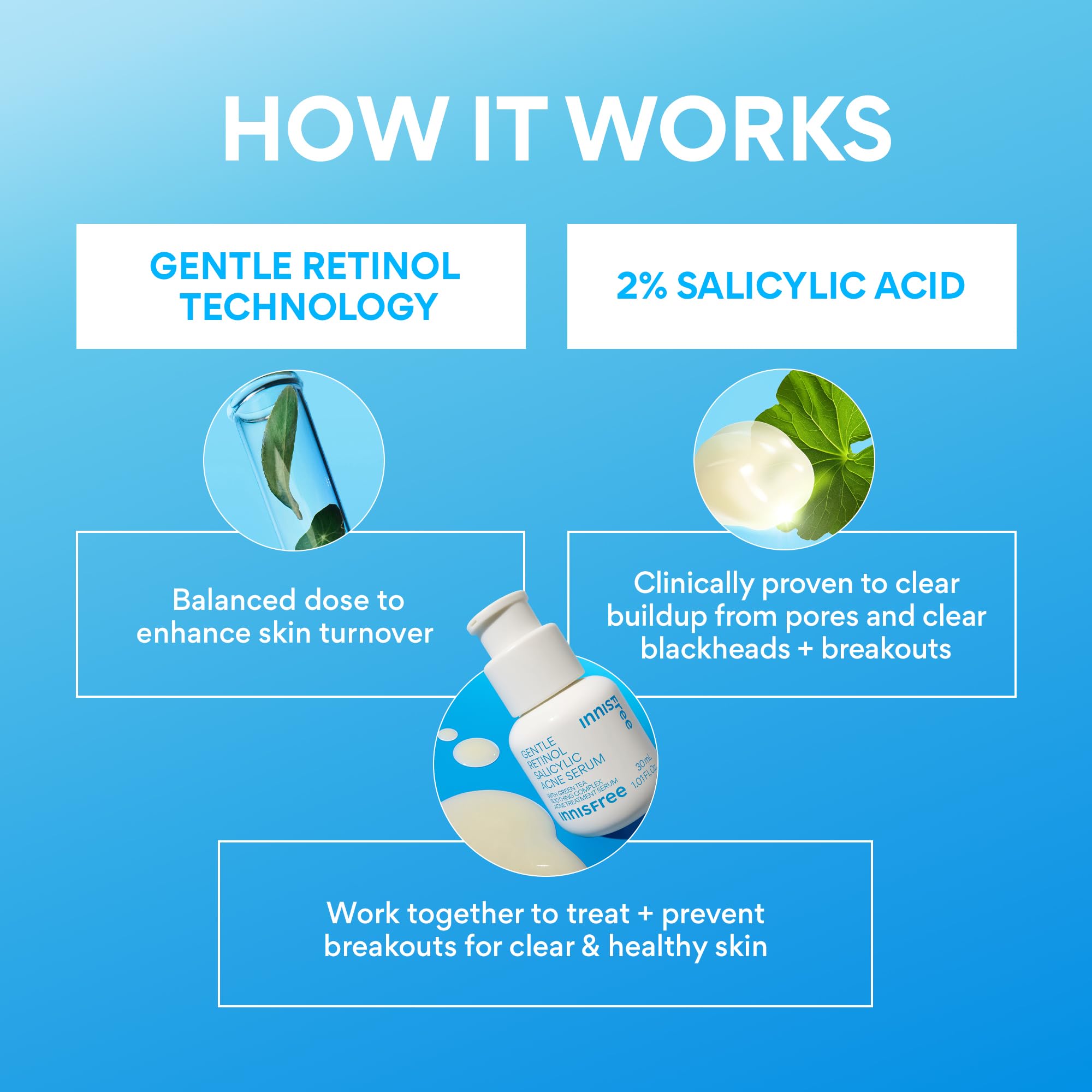 Innisfree clinical results concept image highlighting reduced redness and fewer breakouts.