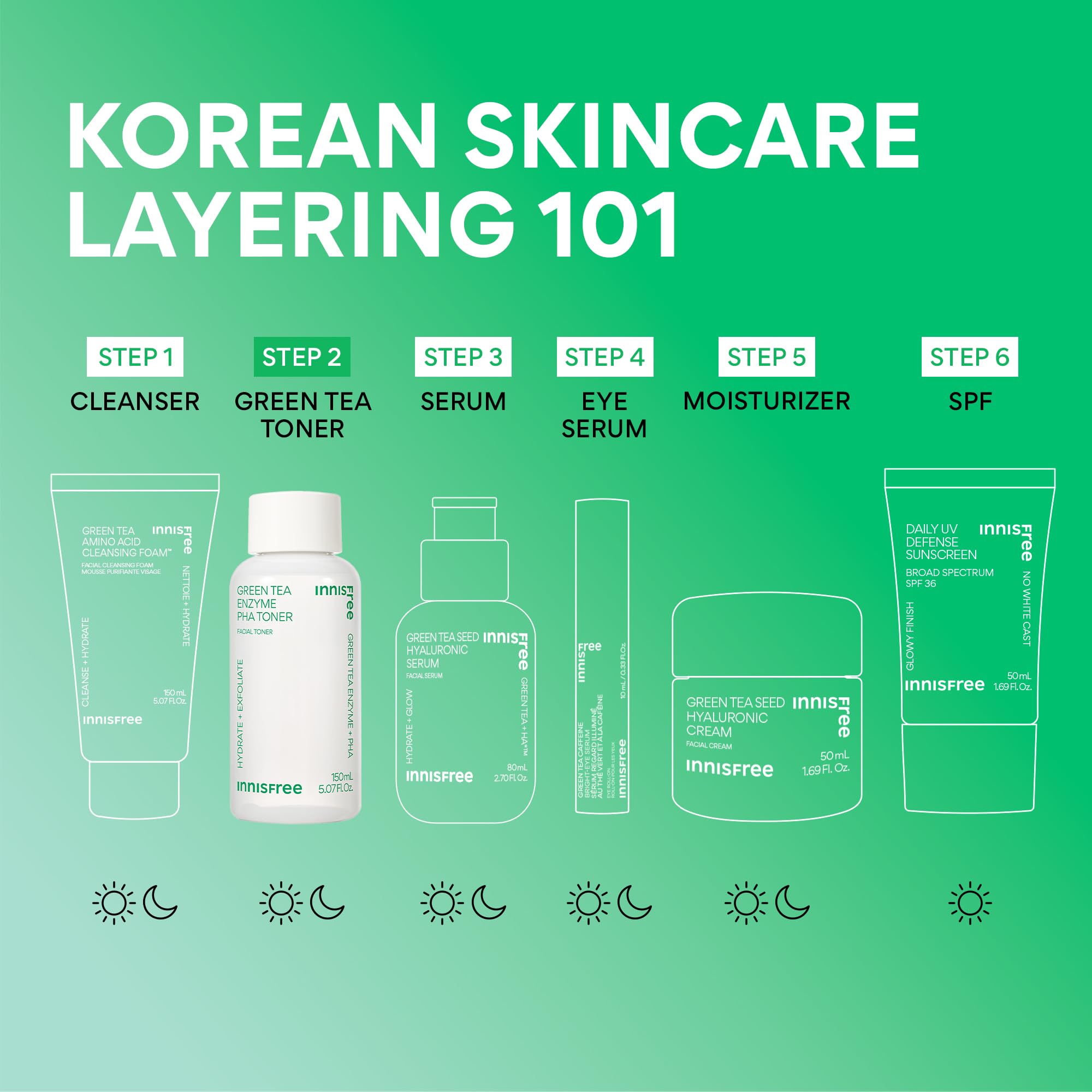 Innisfree Green Tea Enzyme PHA Toner suitable for all skin types in daily routine
