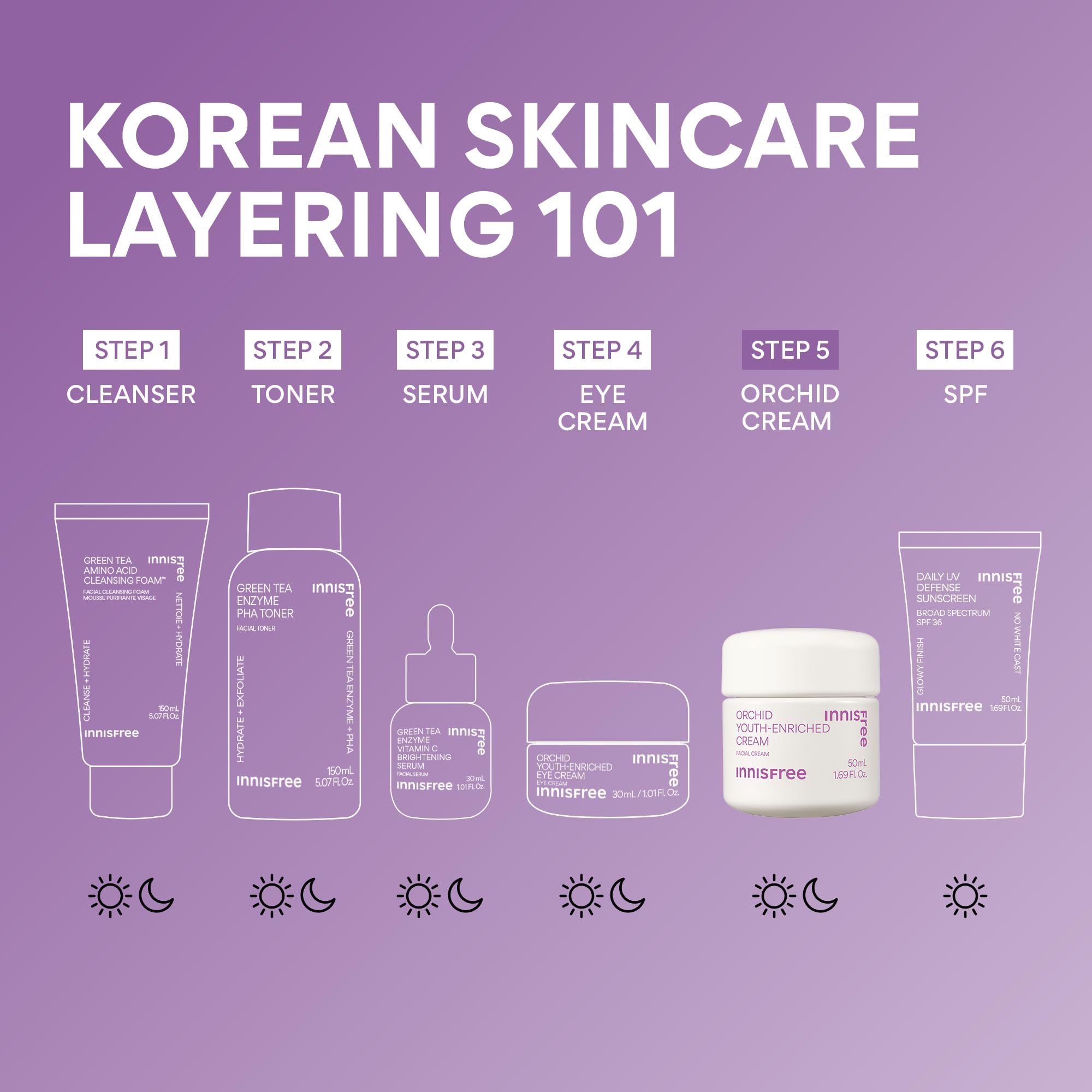 Innisfree Orchid petals highlight Jeju Orchid antioxidants for skin protection.