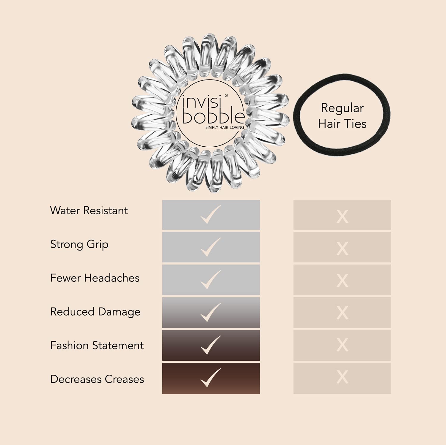 Invisibobble Original all-day comfort on thick and thin hair.
