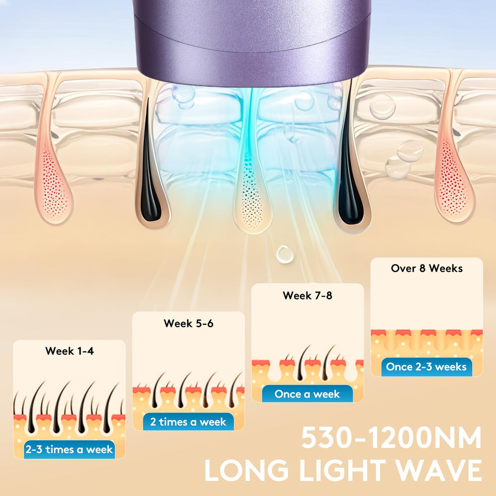Iouniya manual flash mode for precise bikini line and facial use.