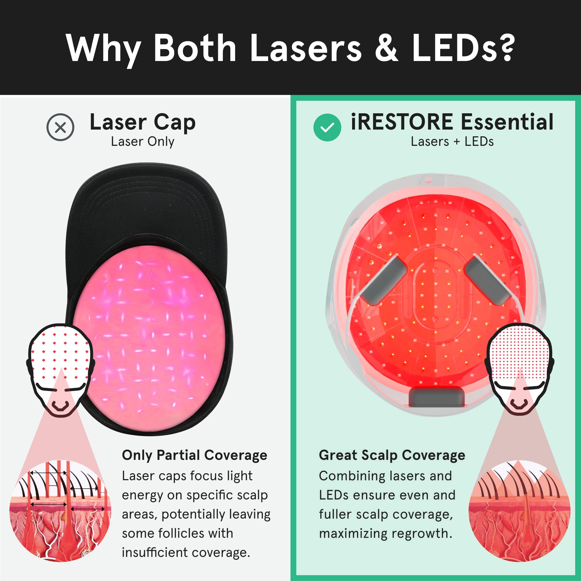 Hands-free use of iRestore Essential simplifies routine and consistency.