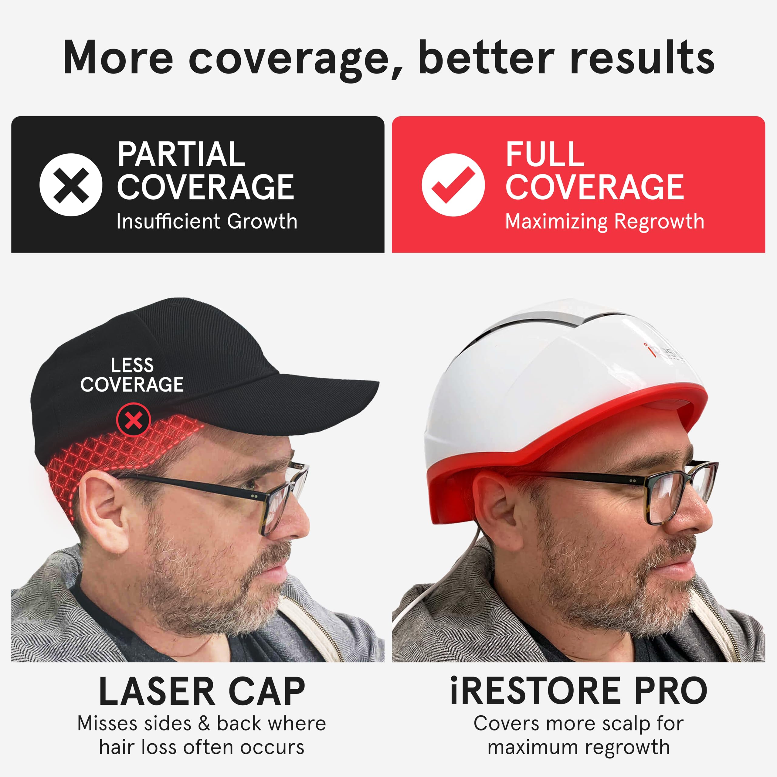 iRestore Pro comfort-fit design highlights lightweight, ventilated wear for long use.