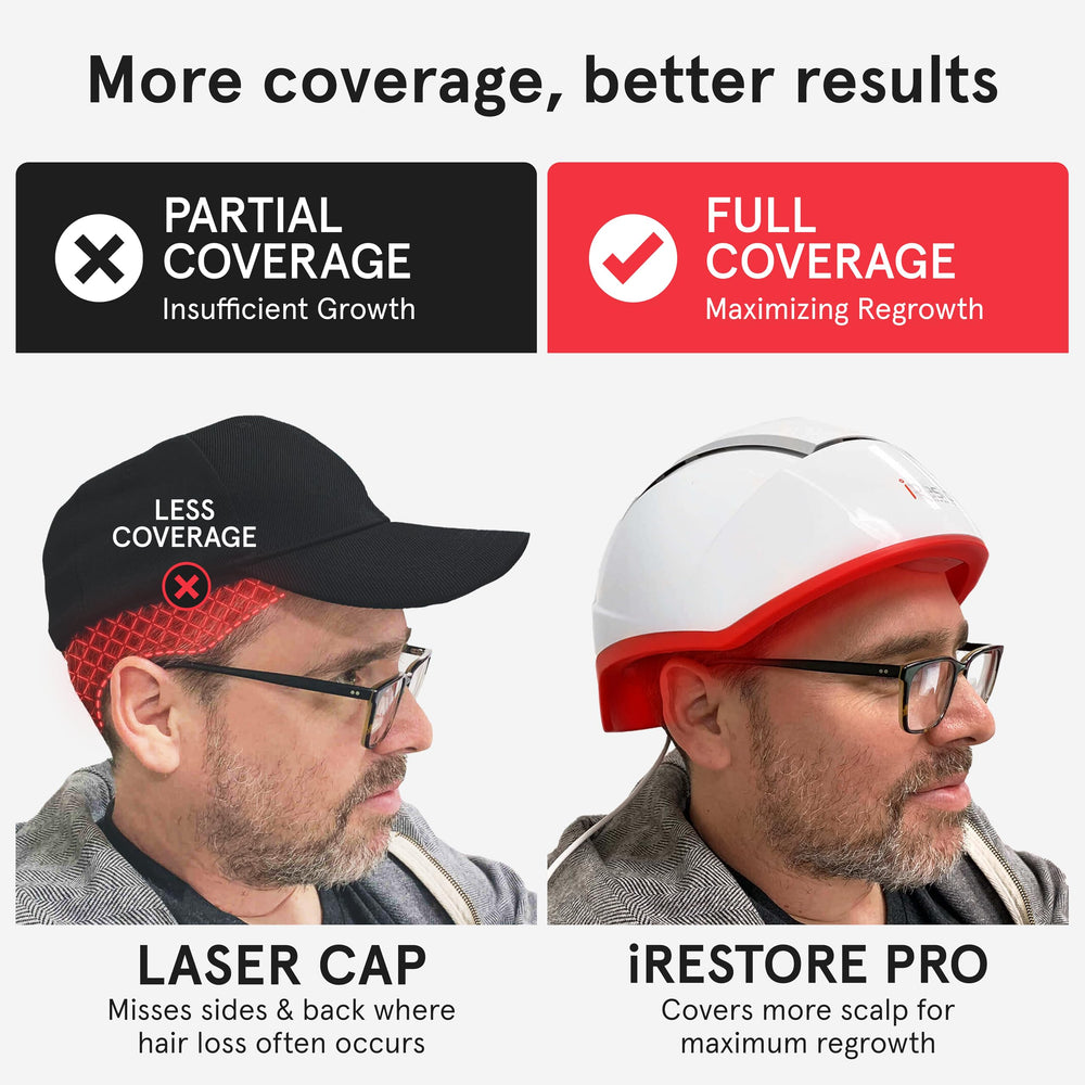iRestore Pro comfort-fit design highlights lightweight, ventilated wear for long use.