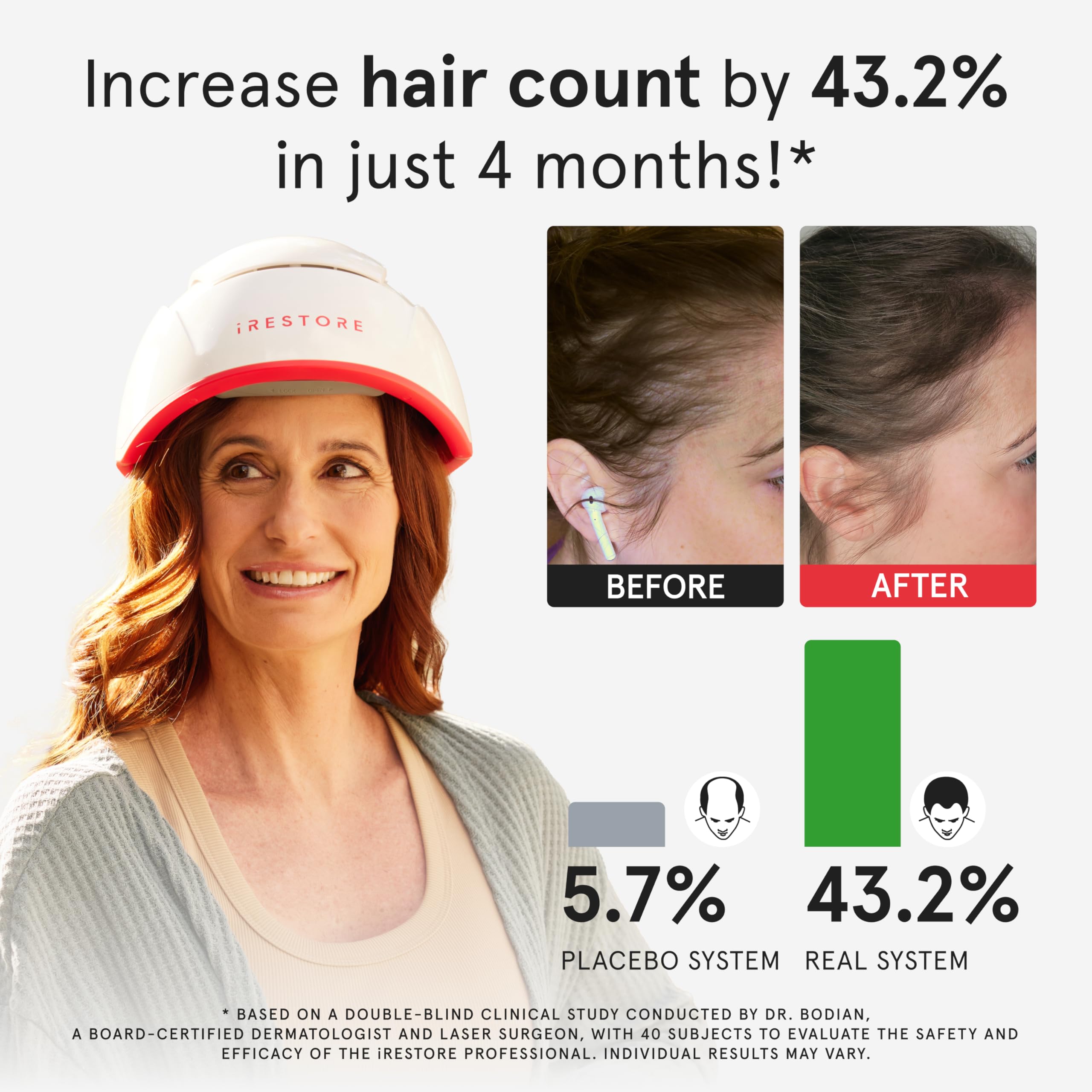 iRestore Pro healthier fuller-looking hair with non-invasive wellness approach.