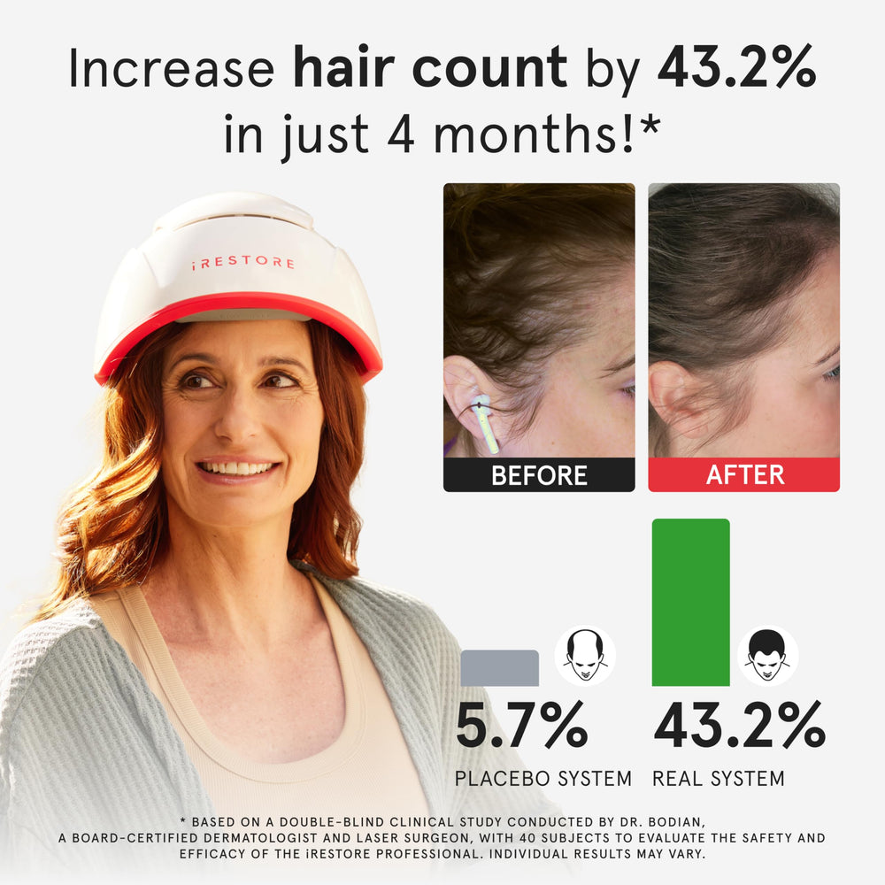 iRestore Pro healthier fuller-looking hair with non-invasive wellness approach.