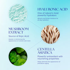 iS CLINICAL Hydra-Cool Serum being applied to the face