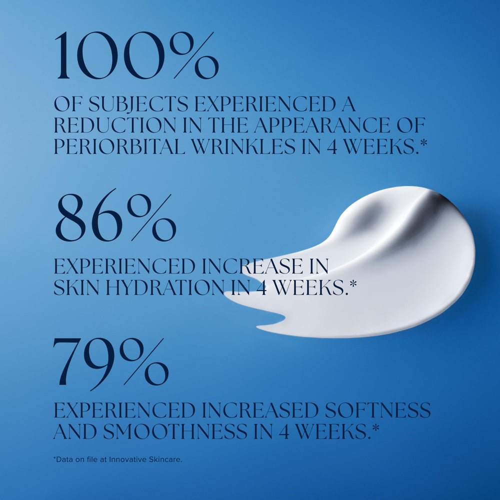 iS CLINICAL Youth Eye Complex packaging on a vanity, ready for daily use.