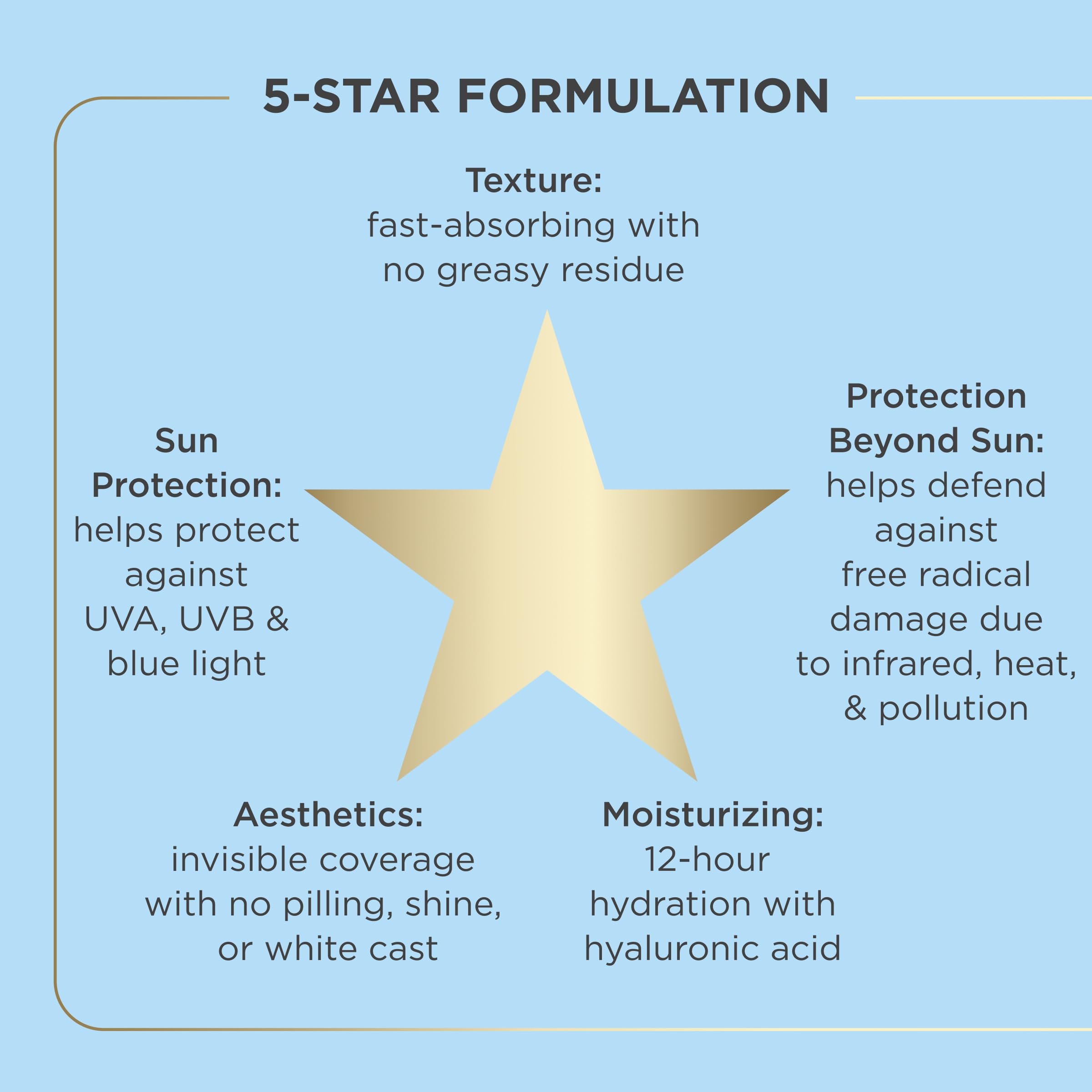 Dermatologist-tested, non-comedogenic Fusion Water MAGIC for sensitive skin