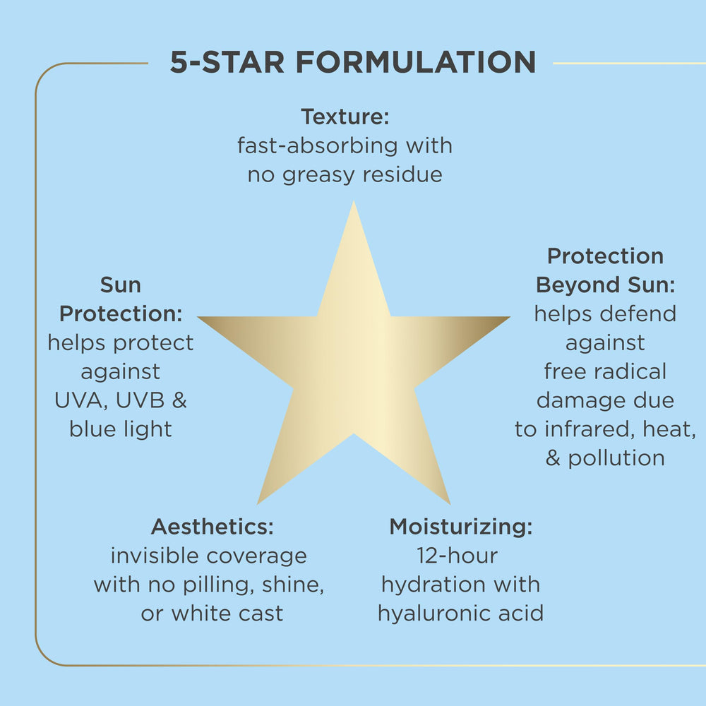 Dermatologist-tested, non-comedogenic Fusion Water MAGIC for sensitive skin