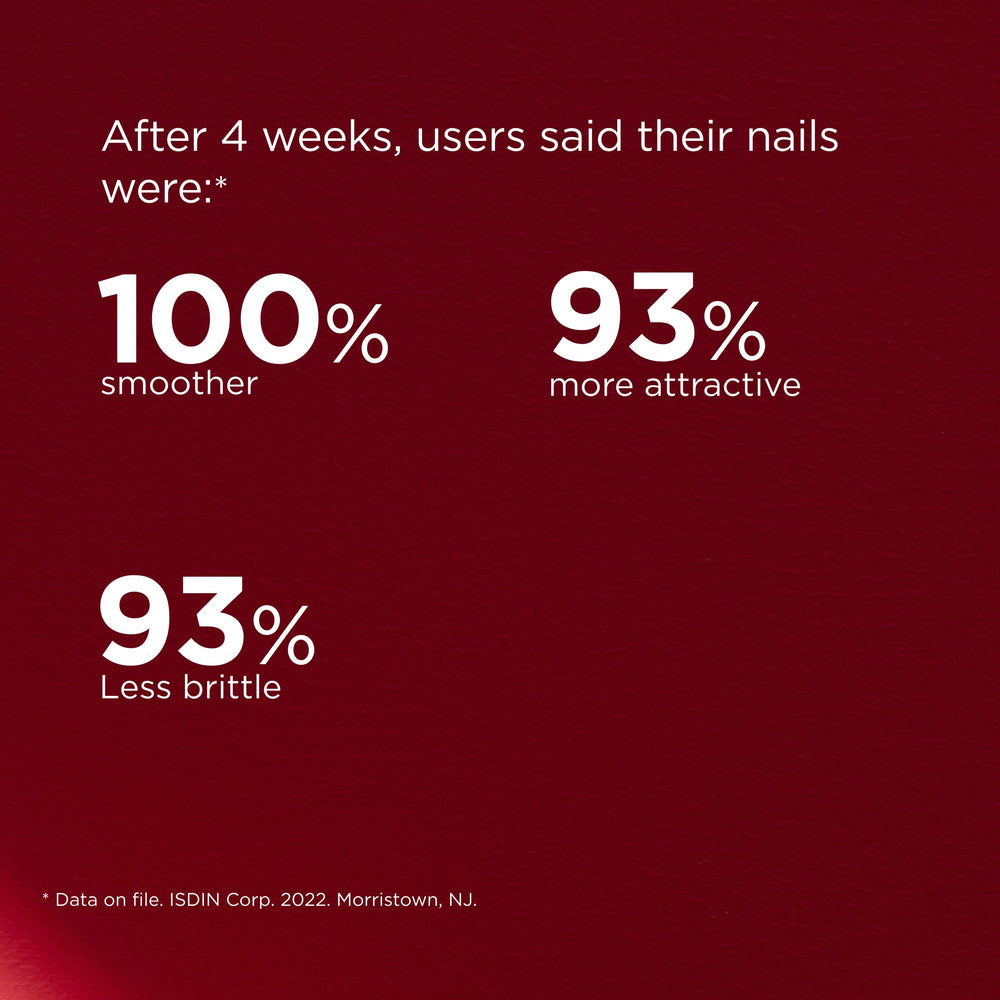 ISDIN Si-Nails before after nails demonstrates visible durability gains.
