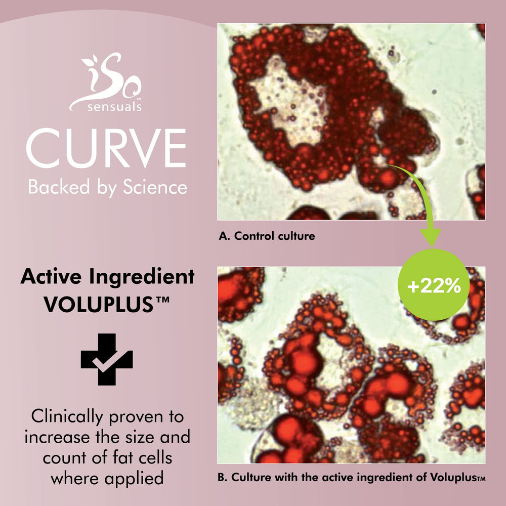 IsoSensuals Curve Butt Cream application scene demonstrates quick absorption without residue