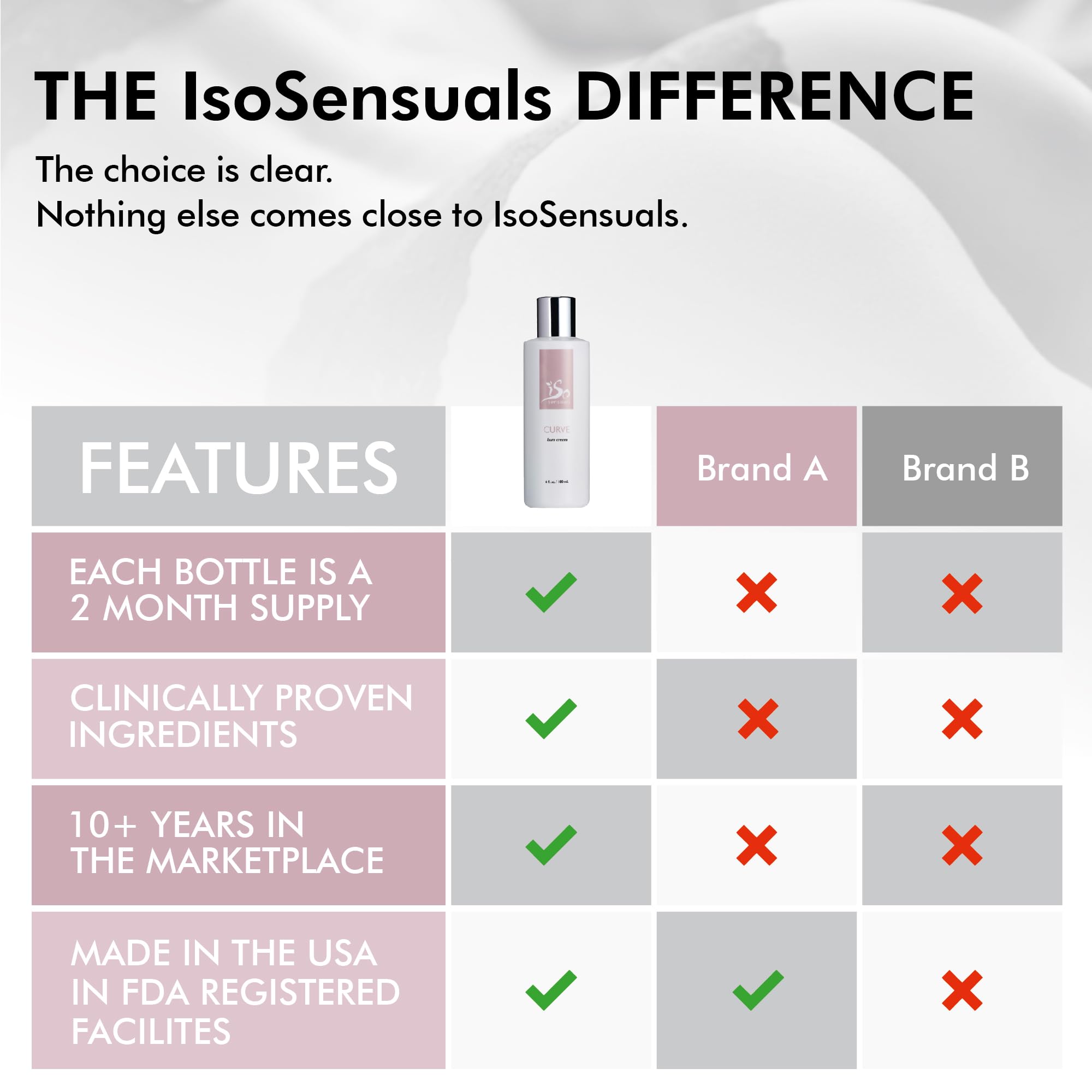 IsoSensuals Curve Butt Cream texture shot suggests quick-absorbing, non-greasy feel