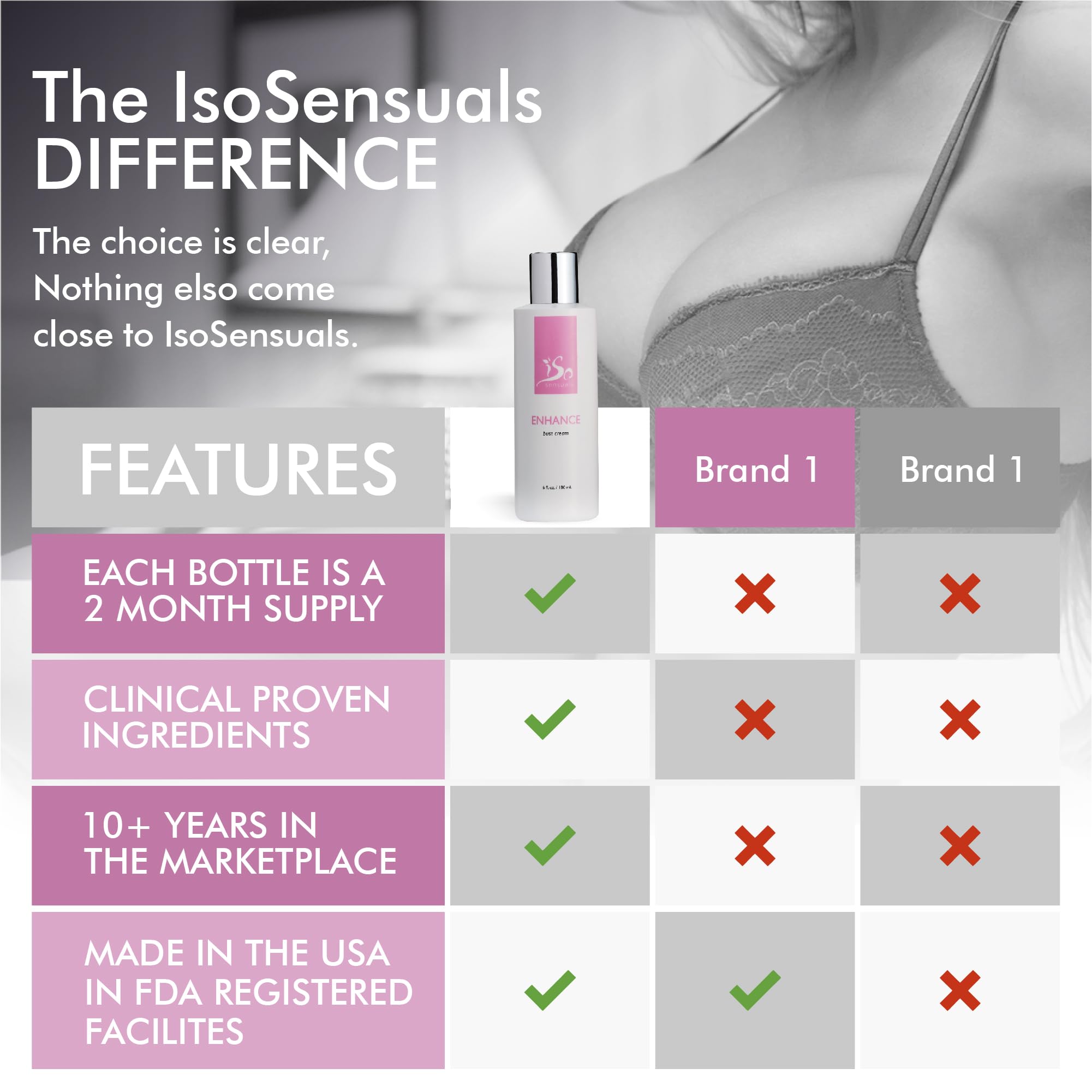IsoSensuals ENHANCE full-size packaging communicates two-month supply value.