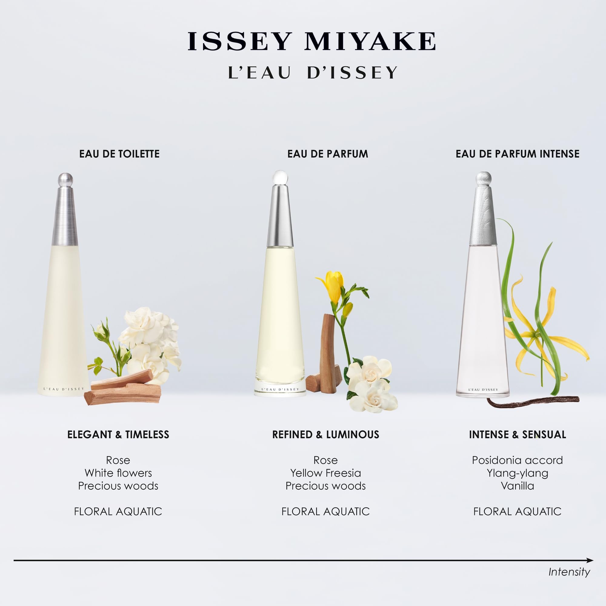 Issey Miyake L'Eau d'Issey white florals and lotus note imagery.