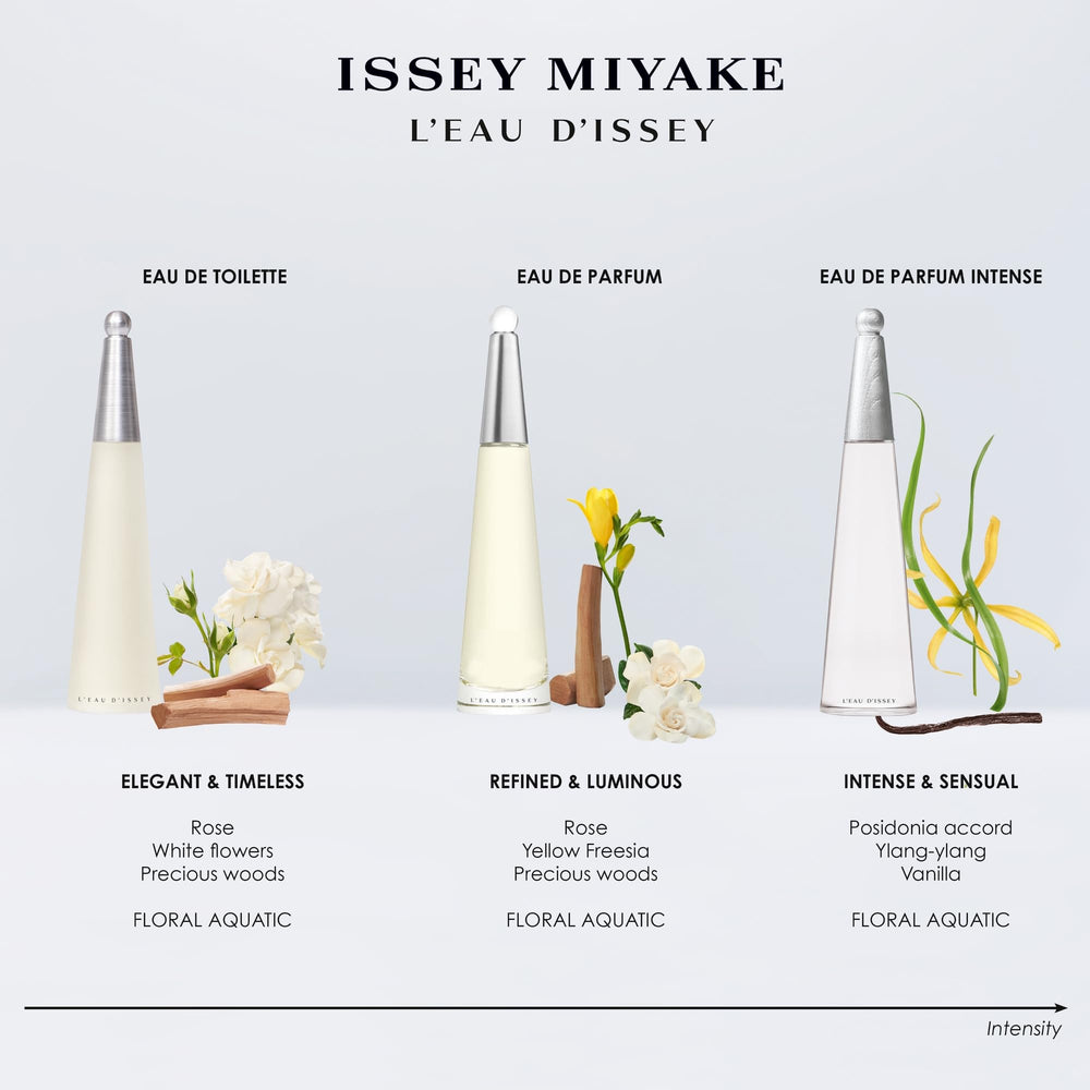 Issey Miyake L'Eau d'Issey white florals and lotus note imagery.