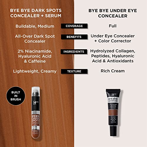 Travel-friendly packaging fits in makeup bag
