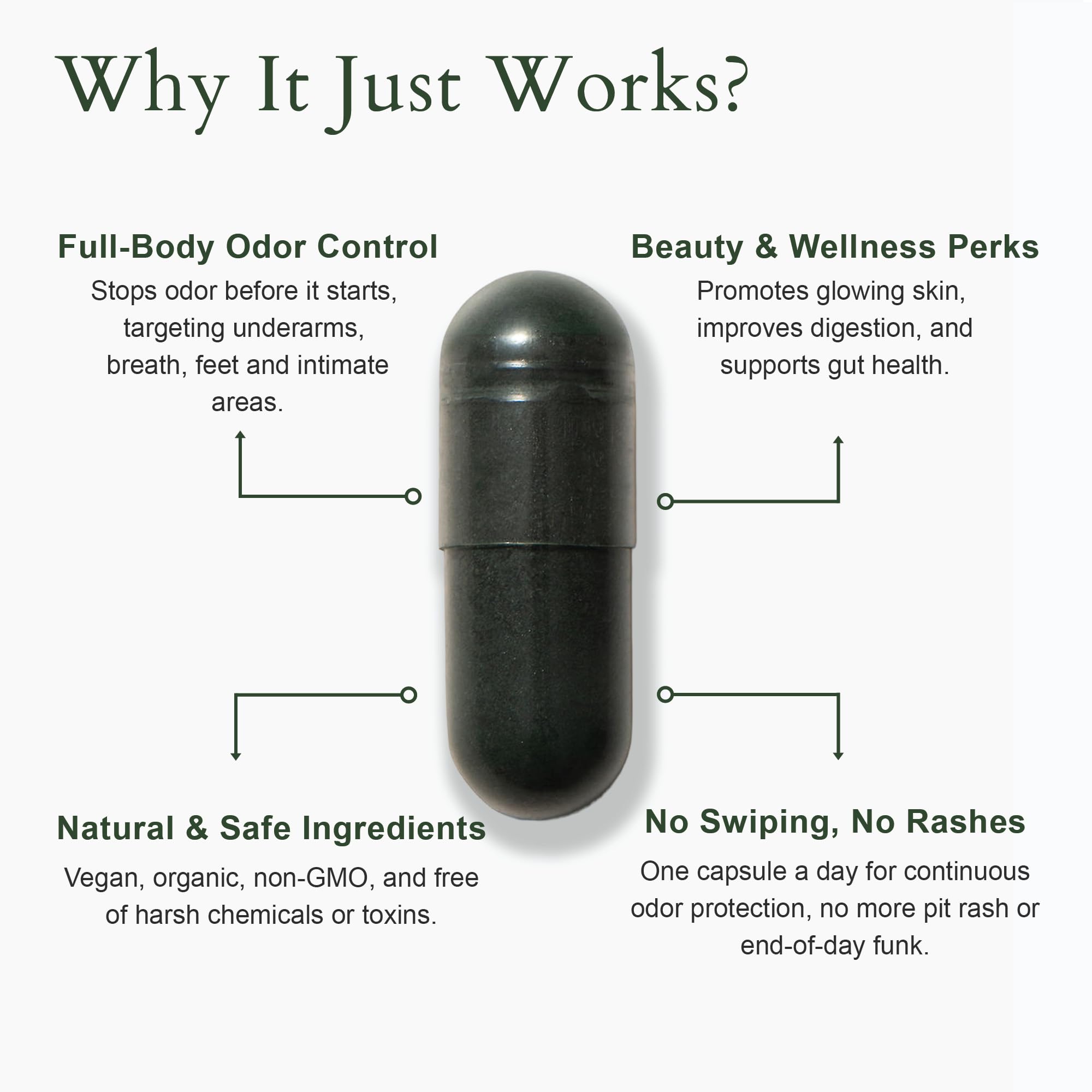 Parsley ingredient in It Just Works formula suggesting natural cleansing notes