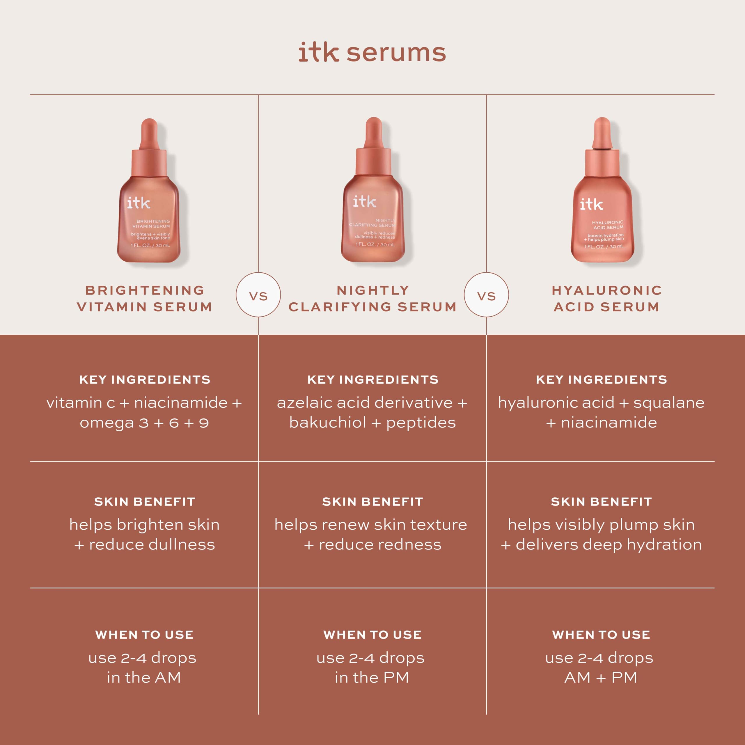 ITK dermatologist-tested label on serum bottle signaling trusted skincare formulation.