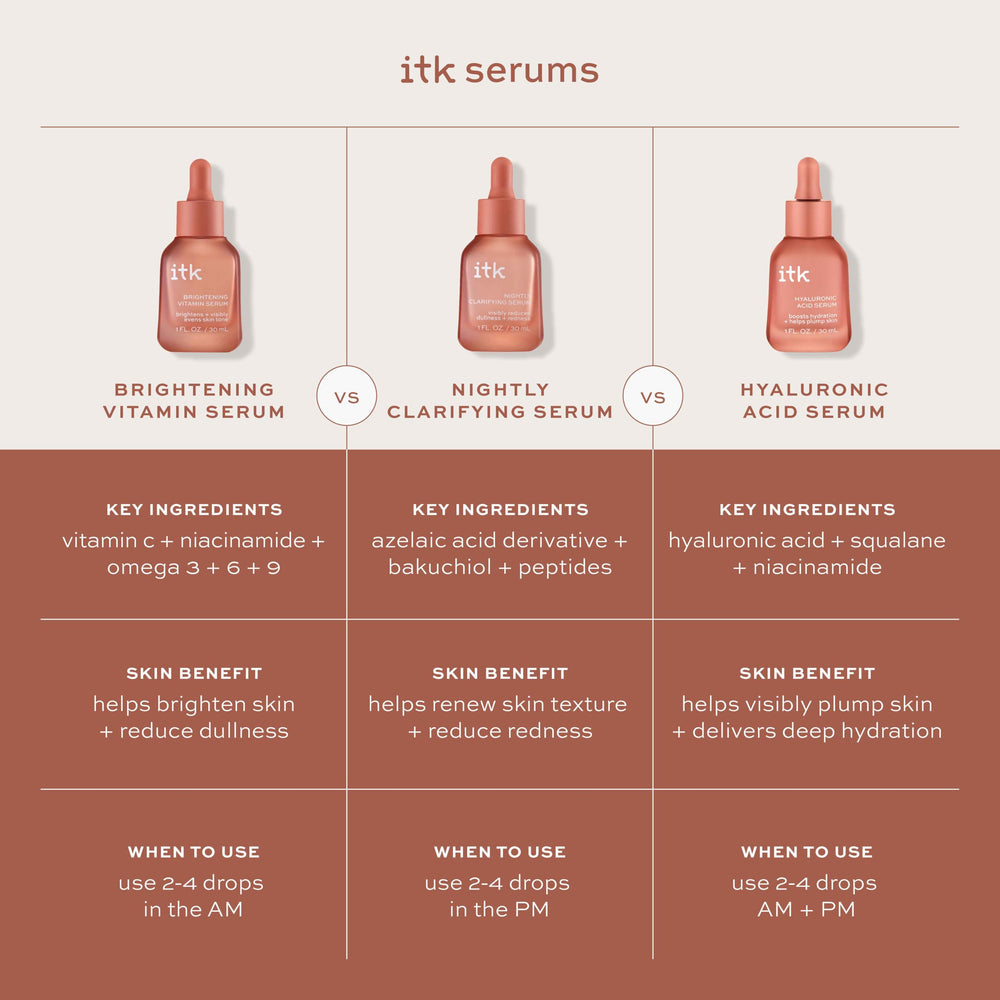 ITK dermatologist-tested label on serum bottle signaling trusted skincare formulation.