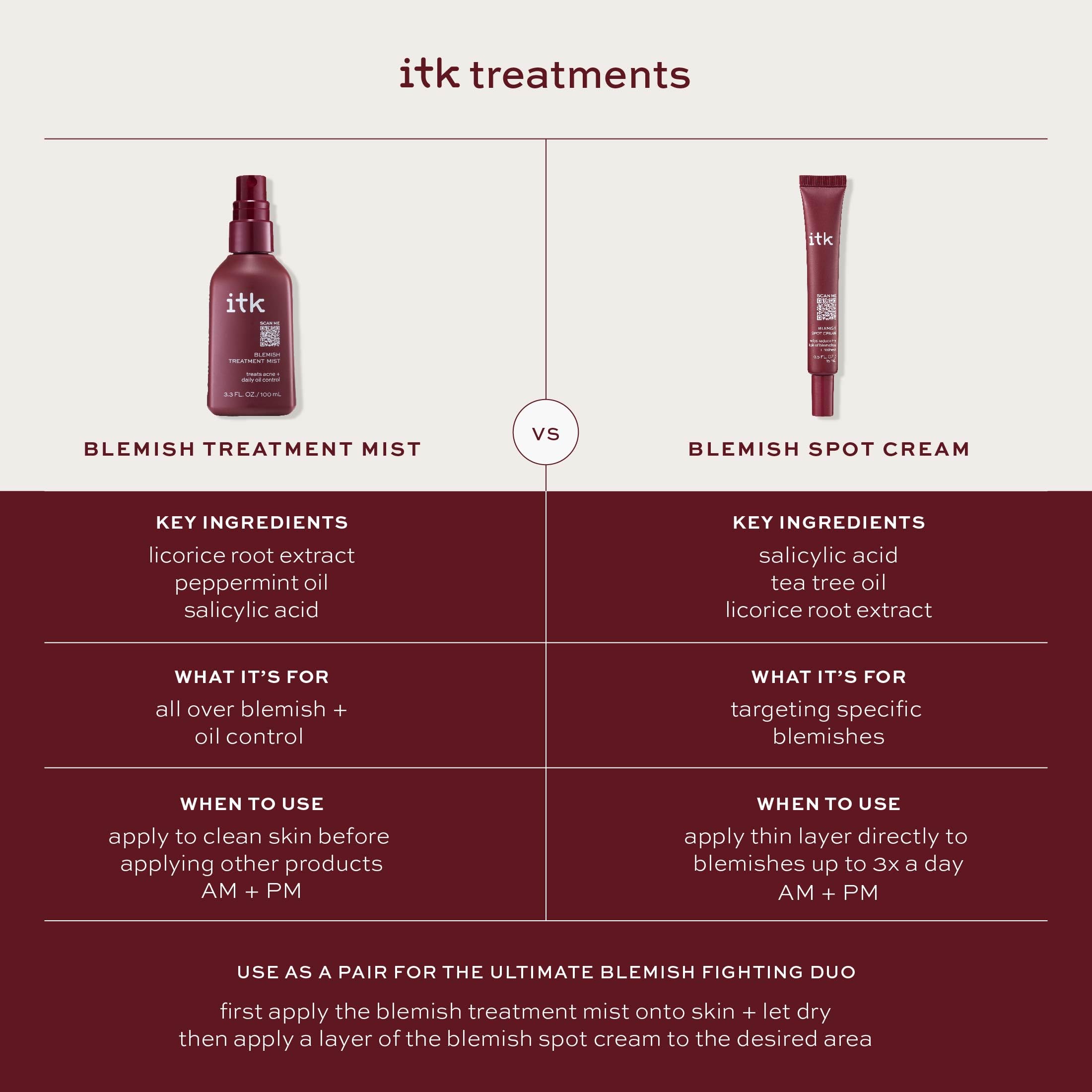 Aplicación diaria con ITK Skincare para manejo de imperfecciones.