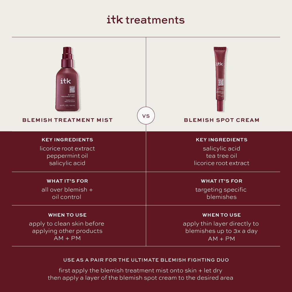 Aplicación diaria con ITK Skincare para manejo de imperfecciones.