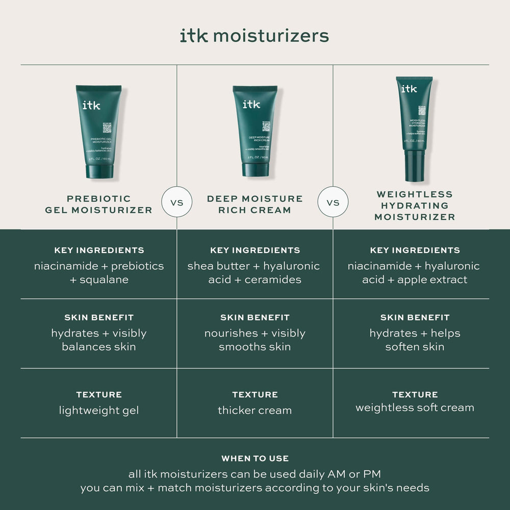 Envase de ITK Deep Moisture para uso diario o nocturno