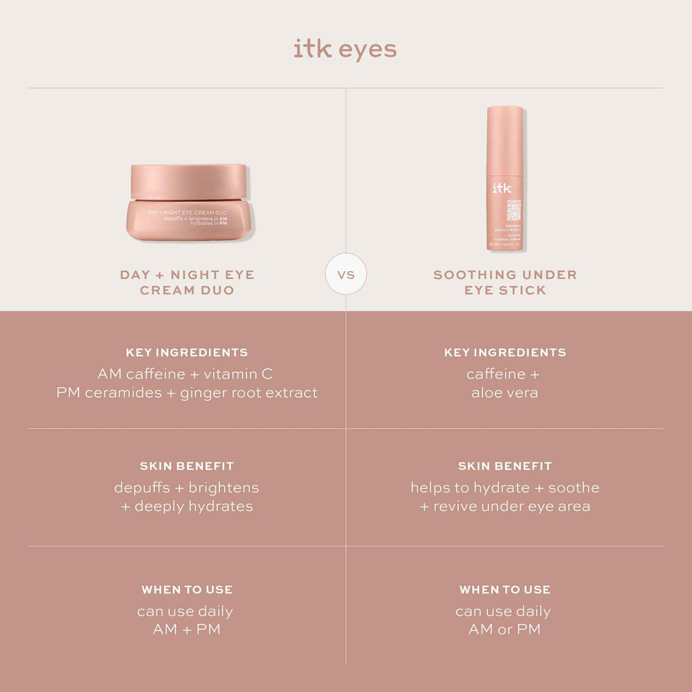 Hidratación profunda del contorno ocular con ITK Skincare.