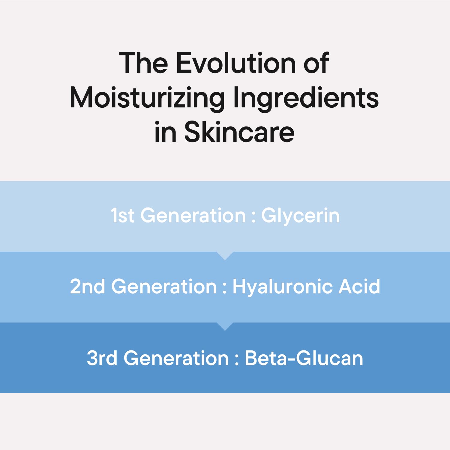 IUNIK serum with mushroom-yeast extract for moisture enhancement